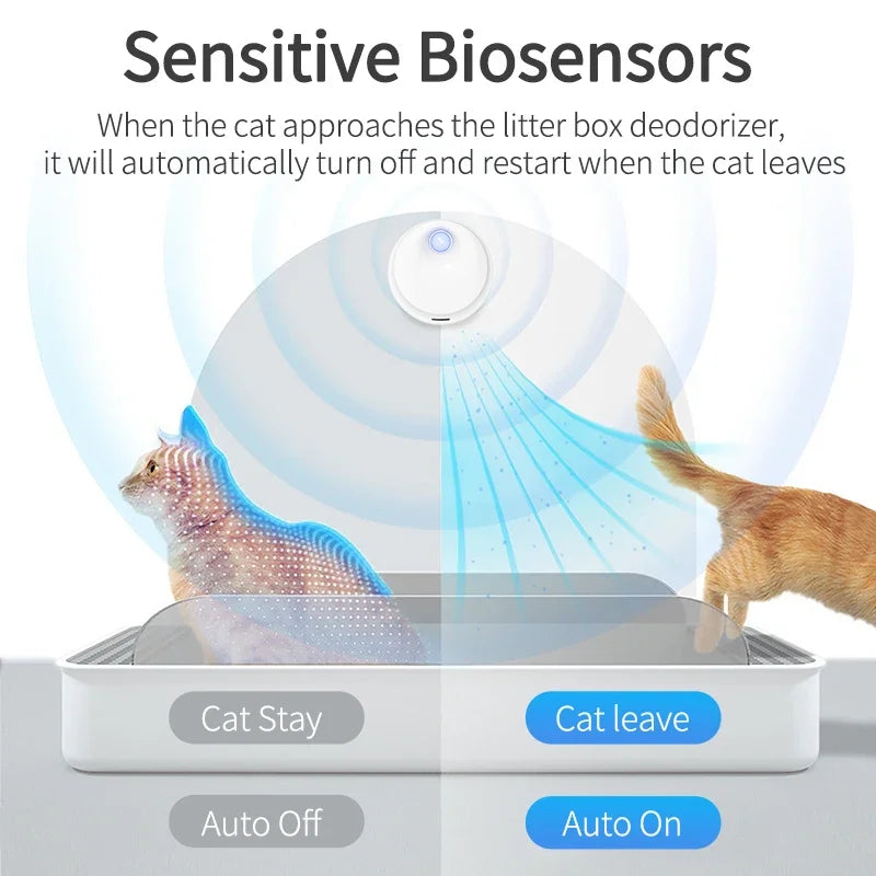 PurifyPaws Smart Odor Control: 4000mAh Cat Odor Purifier for Cat Litter Box